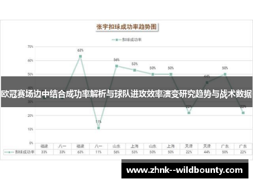 欧冠赛场边中结合成功率解析与球队进攻效率演变研究趋势与战术数据